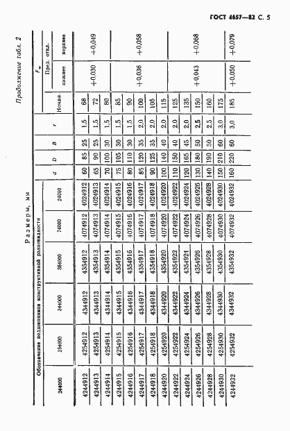Страница 6 ГОСТ 4657-82