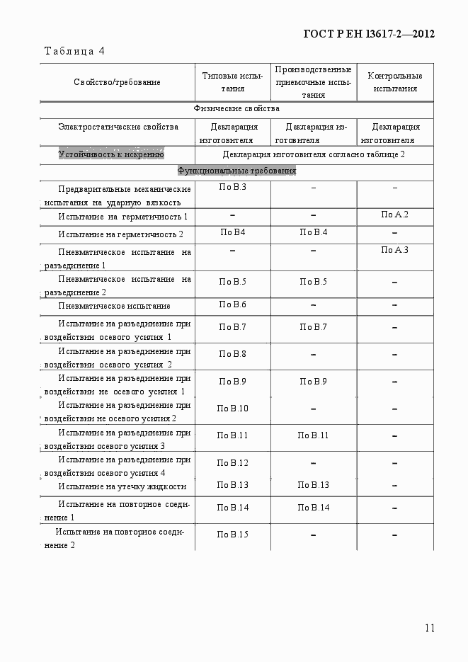 Страница 16 ГОСТ Р ЕН 13617-2-2012