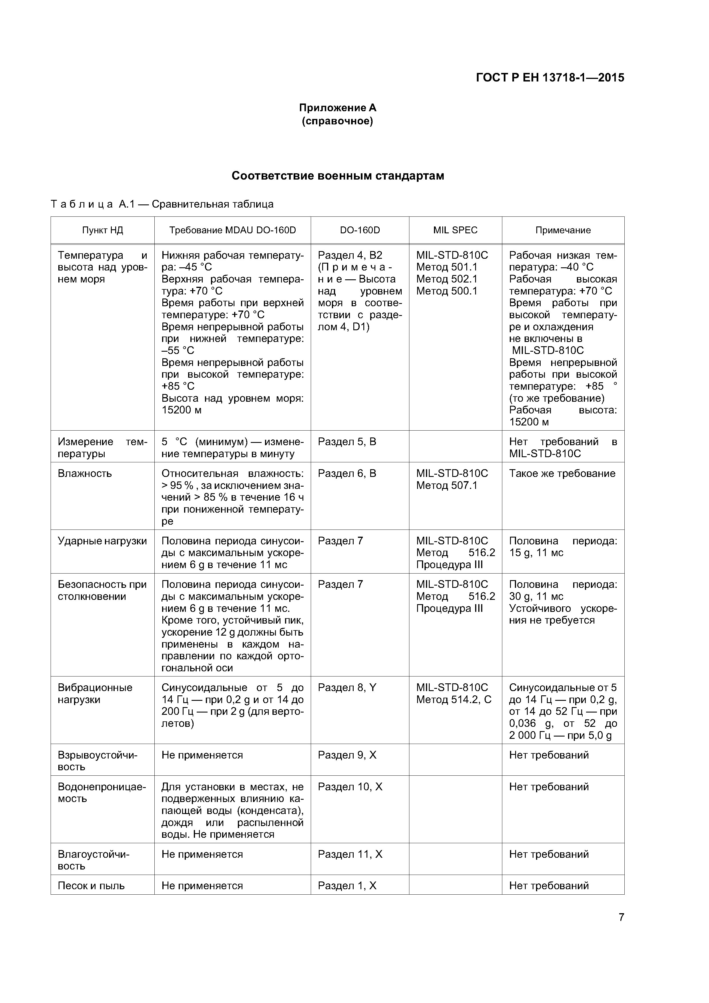 Страница 11 ГОСТ Р ЕН 13718-1-2015