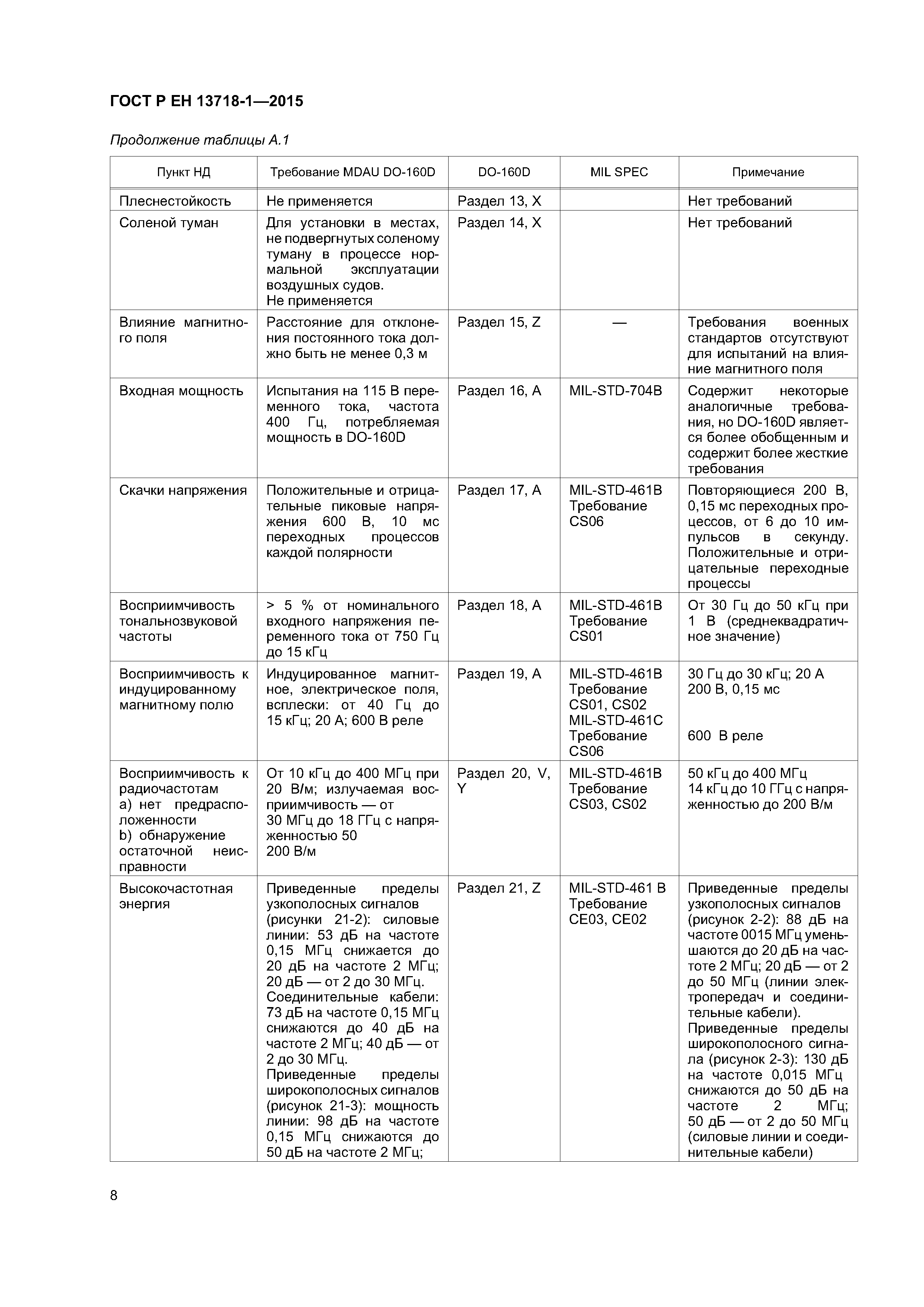Страница 12 ГОСТ Р ЕН 13718-1-2015
