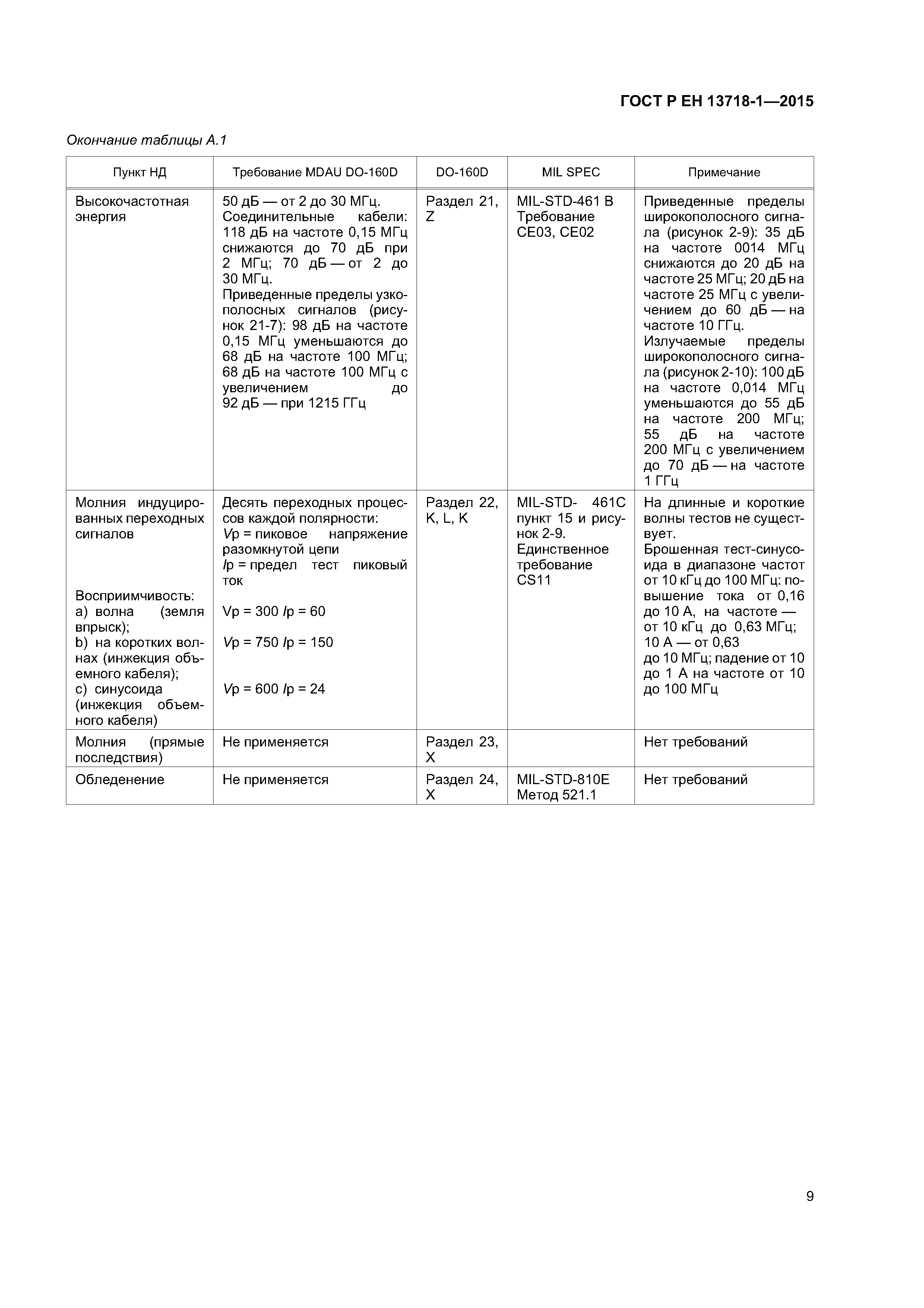 Страница 13 ГОСТ Р ЕН 13718-1-2015