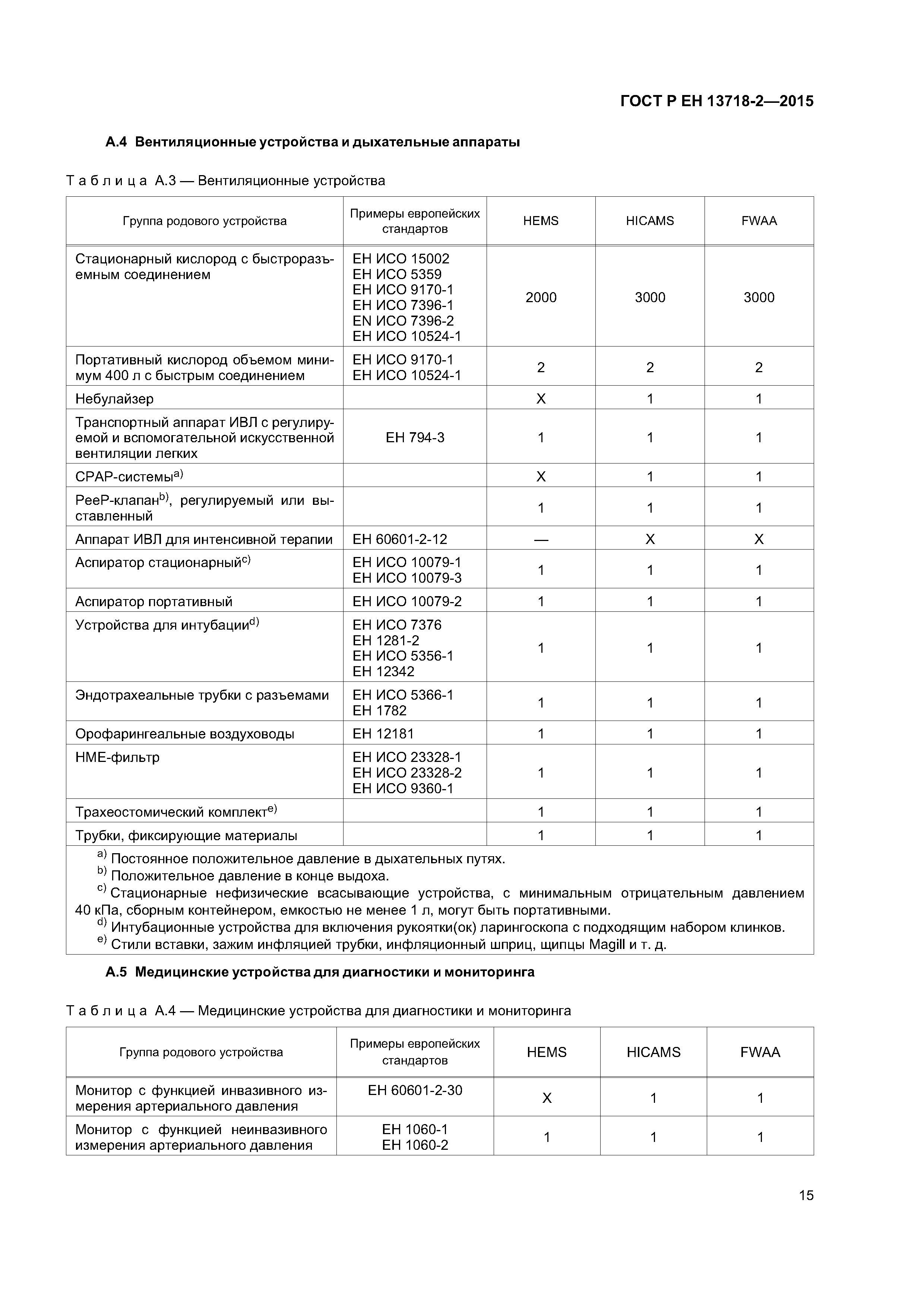 Страница 19 ГОСТ Р ЕН 13718-2-2015