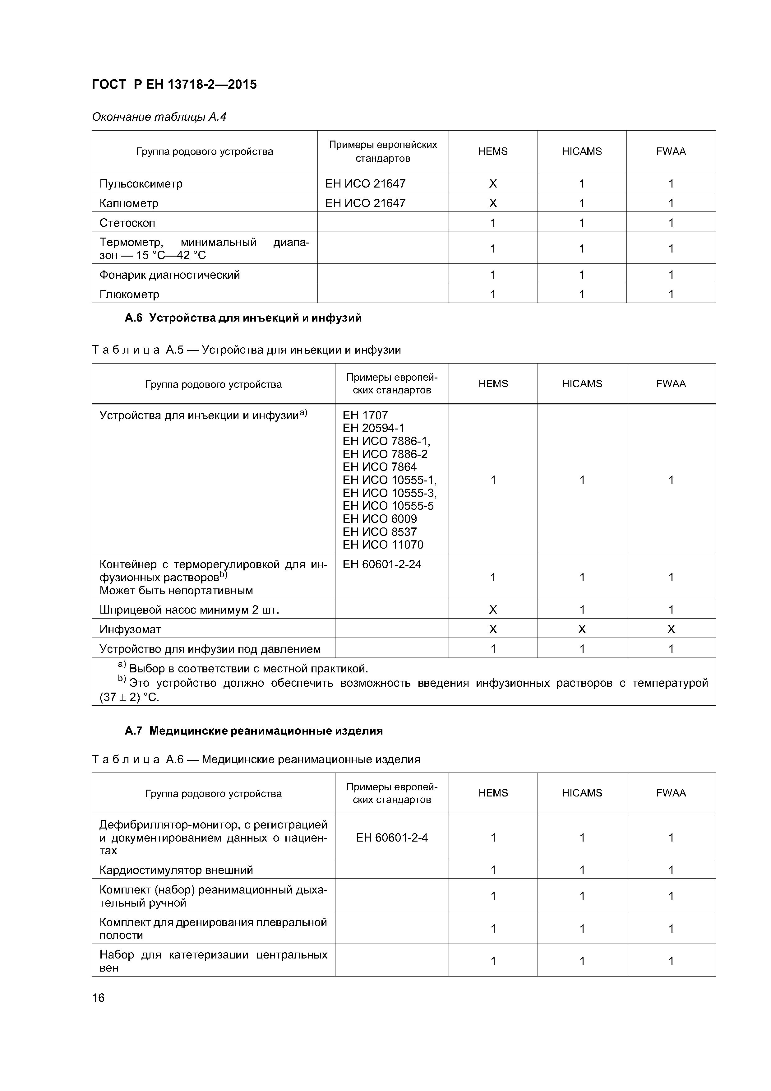 Страница 20 ГОСТ Р ЕН 13718-2-2015