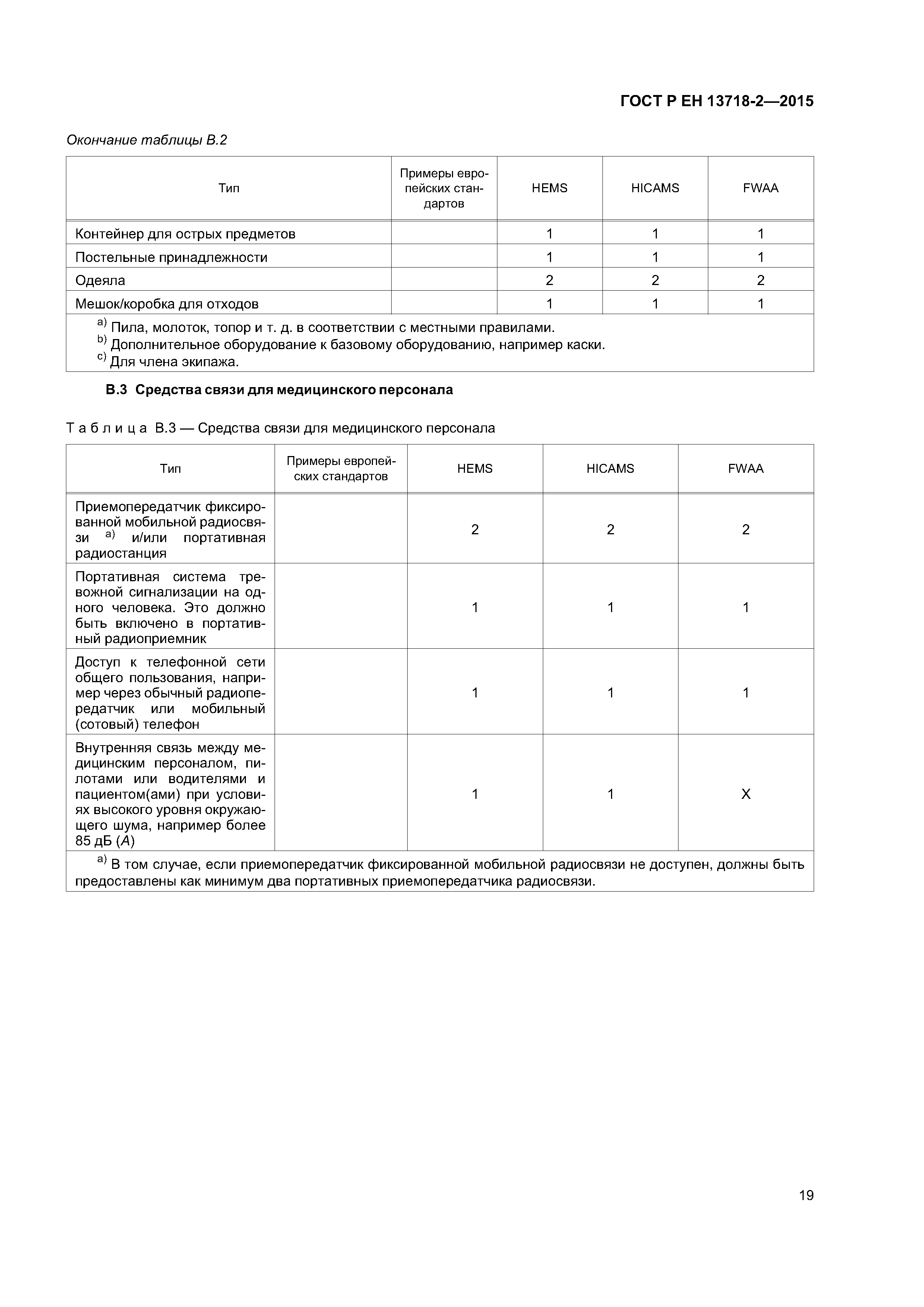 Страница 23 ГОСТ Р ЕН 13718-2-2015