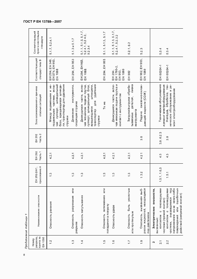 Страница 12 ГОСТ Р ЕН 13788-2007