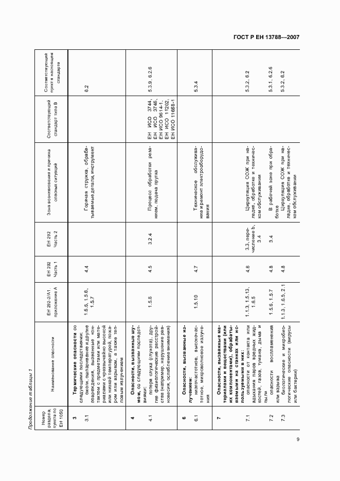 Страница 13 ГОСТ Р ЕН 13788-2007