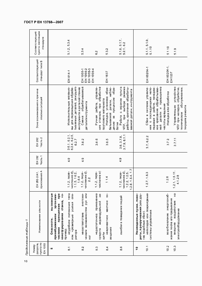 Страница 14 ГОСТ Р ЕН 13788-2007
