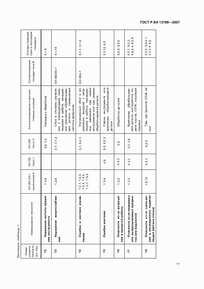 Страница 15 ГОСТ Р ЕН 13788-2007