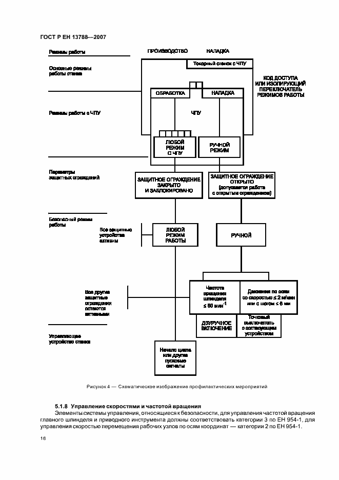 Страница 20 ГОСТ Р ЕН 13788-2007