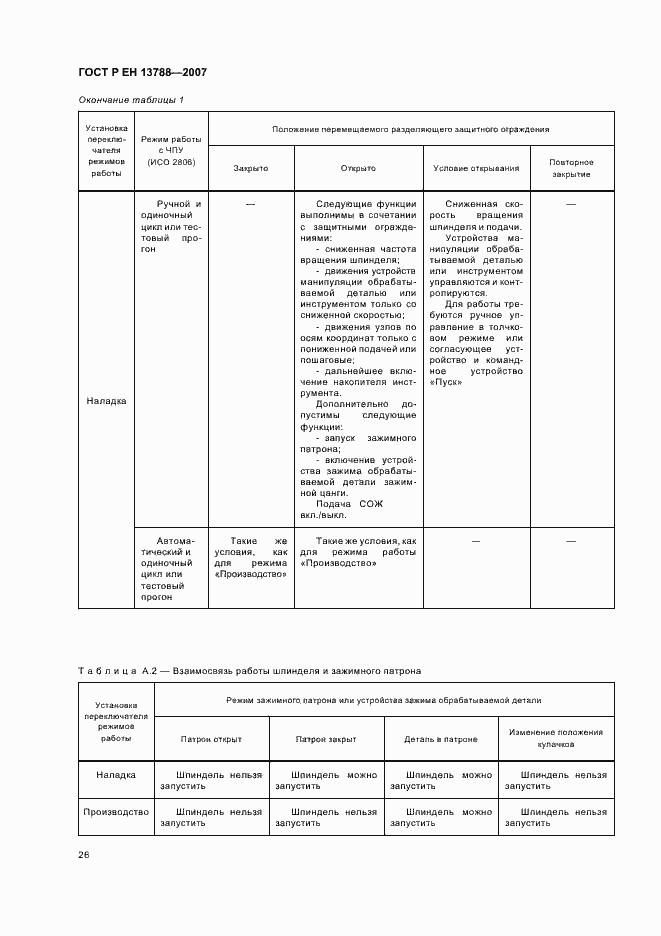 Страница 30 ГОСТ Р ЕН 13788-2007