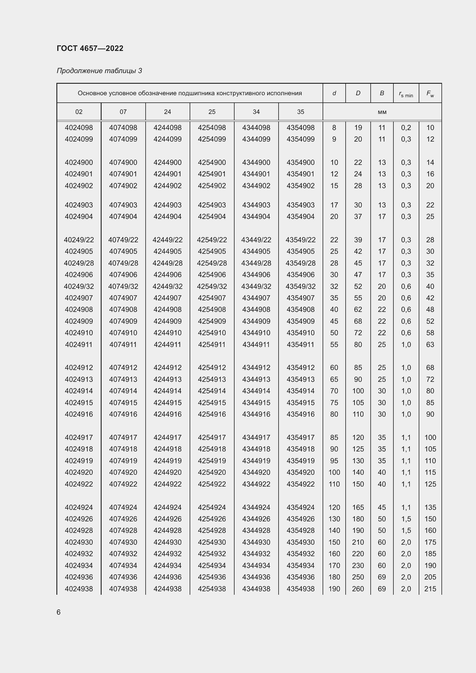 Страница 10 ГОСТ 4657-2022