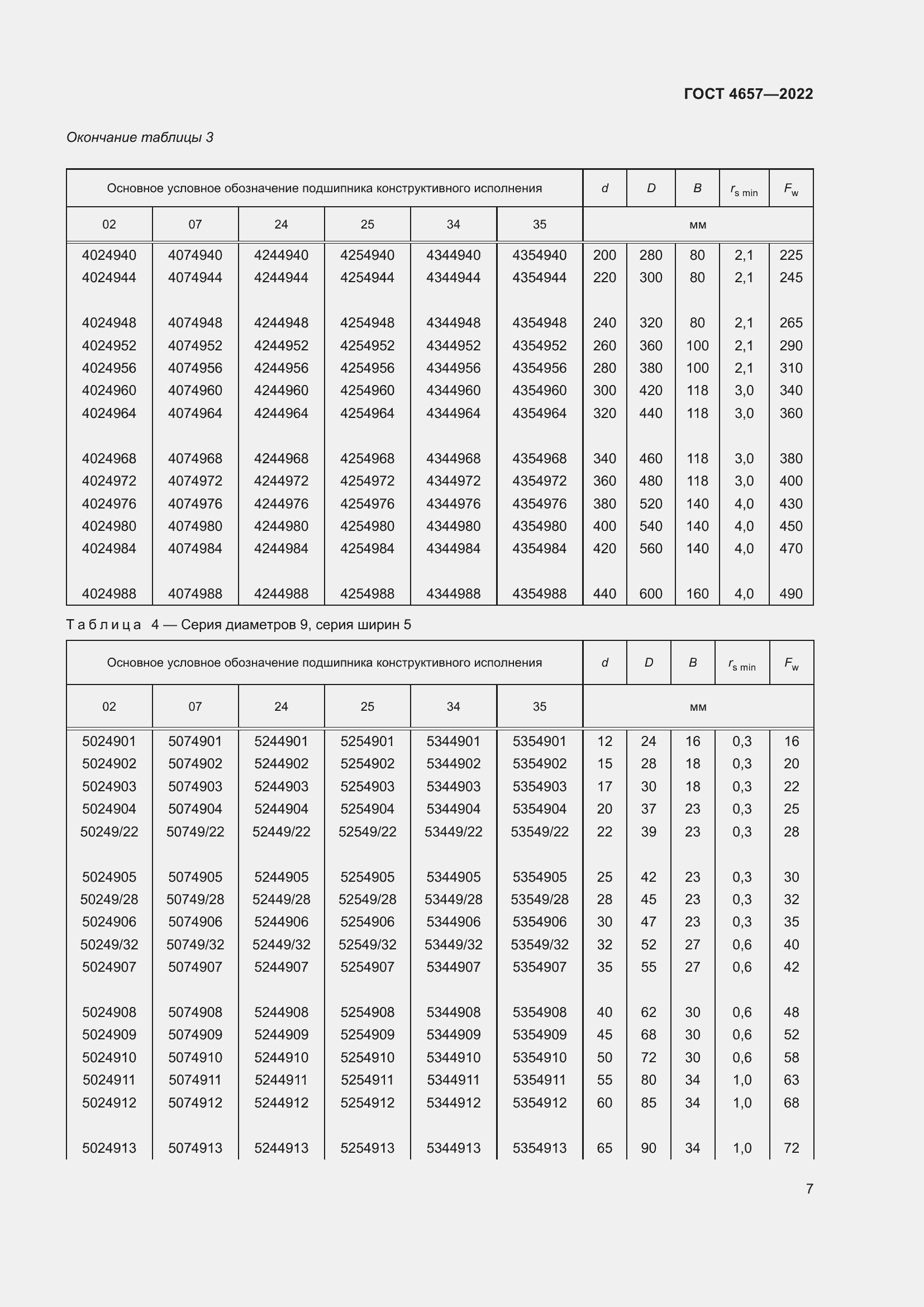 Страница 11 ГОСТ 4657-2022