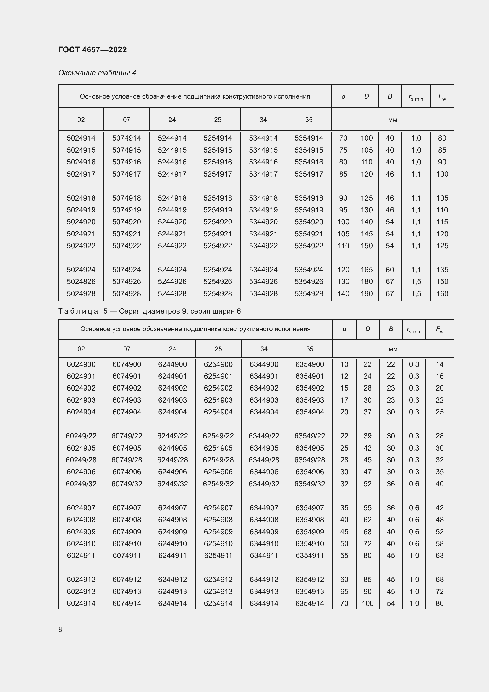 Страница 12 ГОСТ 4657-2022