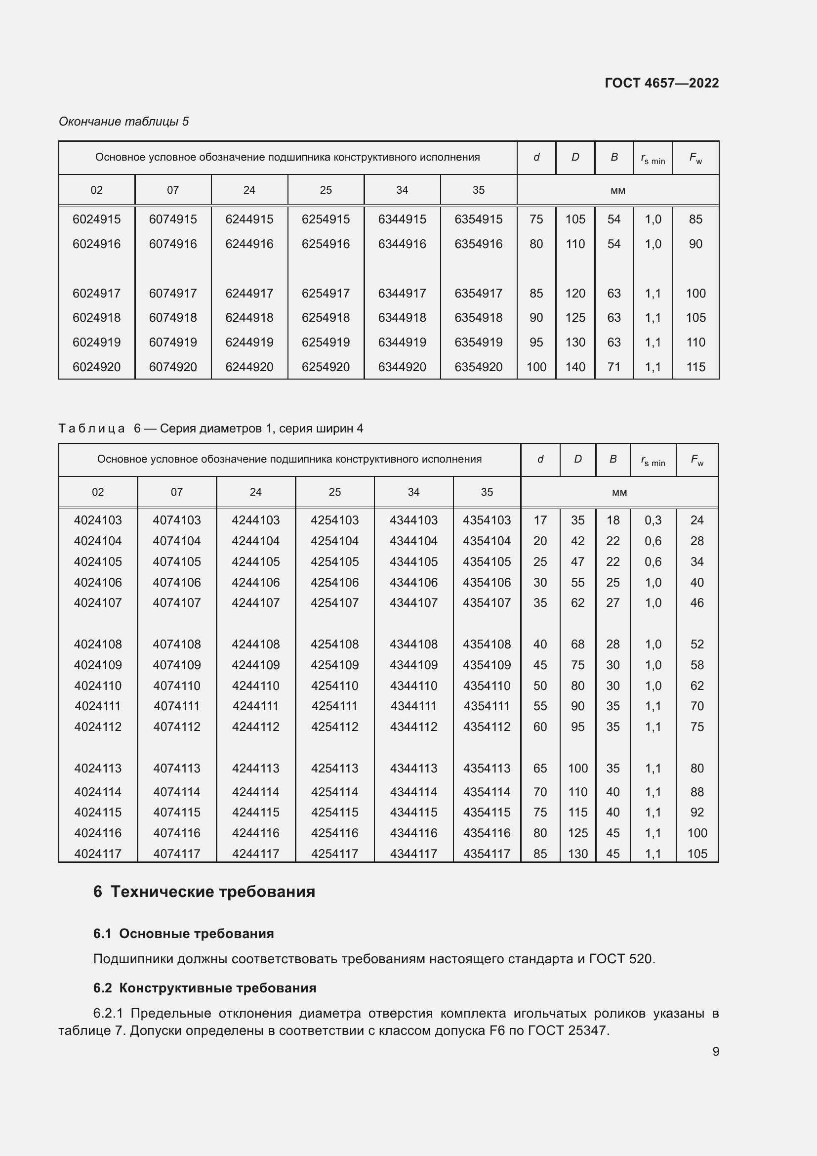 Страница 13 ГОСТ 4657-2022