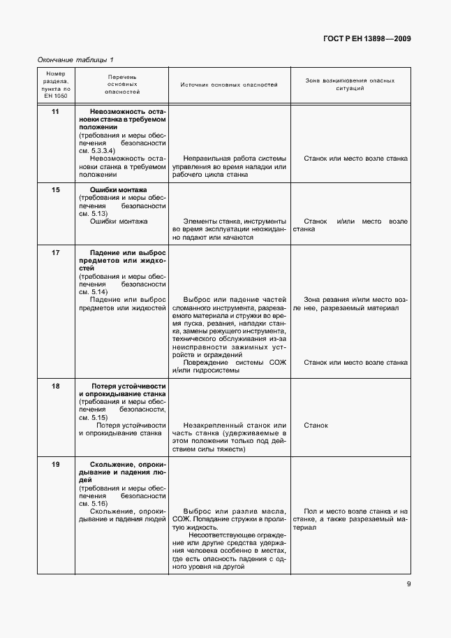 Страница 13 ГОСТ Р ЕН 13898-2009
