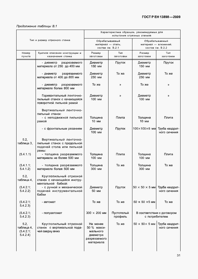 Страница 35 ГОСТ Р ЕН 13898-2009
