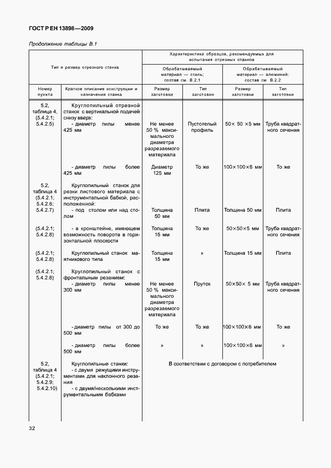 Страница 36 ГОСТ Р ЕН 13898-2009