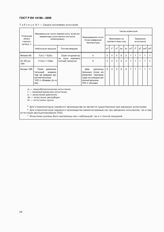 Страница 32 ГОСТ Р ЕН 14180-2008