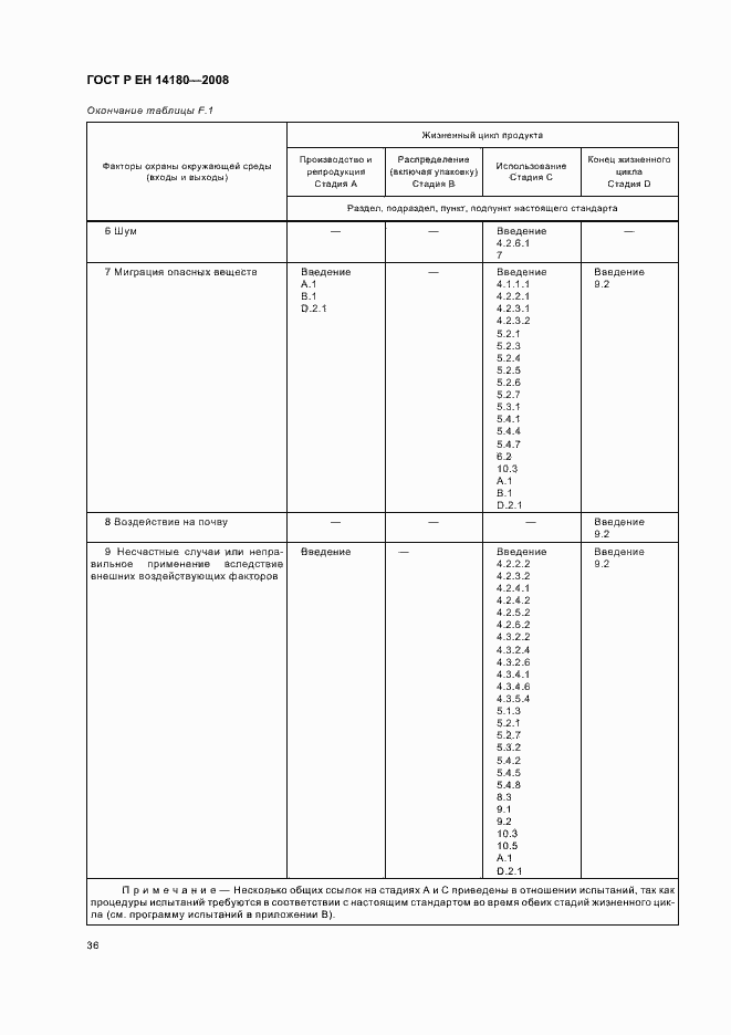 Страница 40 ГОСТ Р ЕН 14180-2008