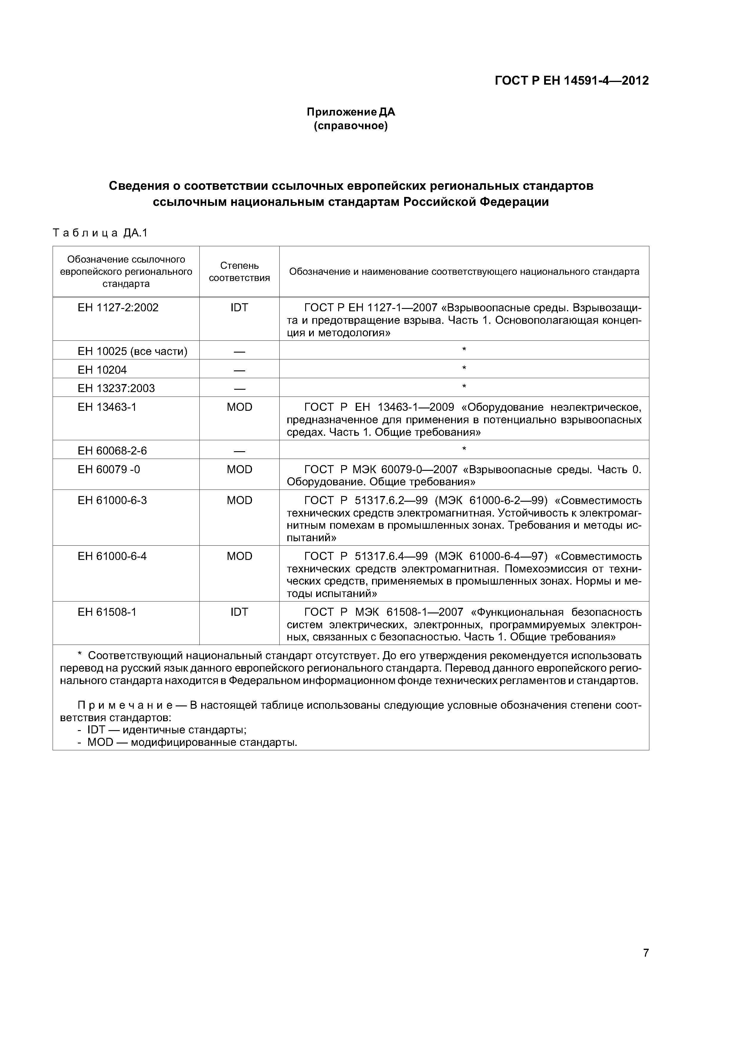 Страница 11 ГОСТ Р ЕН 14591-4-2012