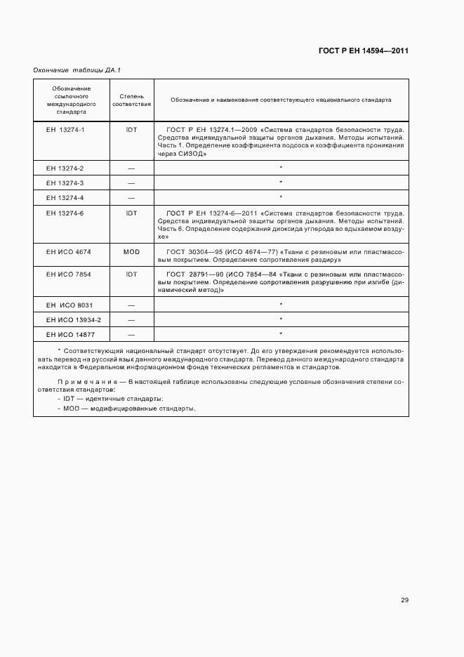 Страница 33 ГОСТ Р ЕН 14594-2011