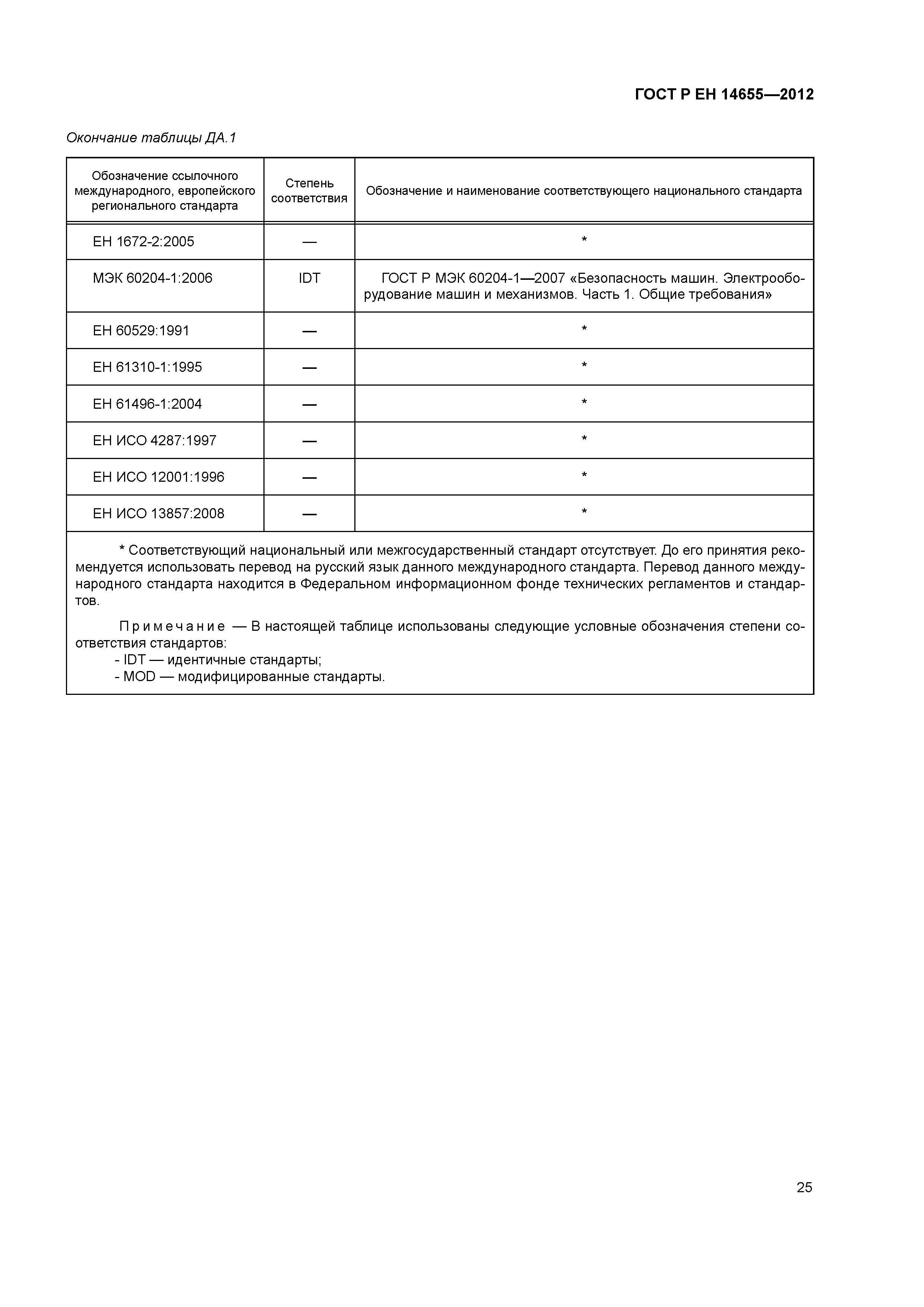 Страница 29 ГОСТ Р ЕН 14655-2012