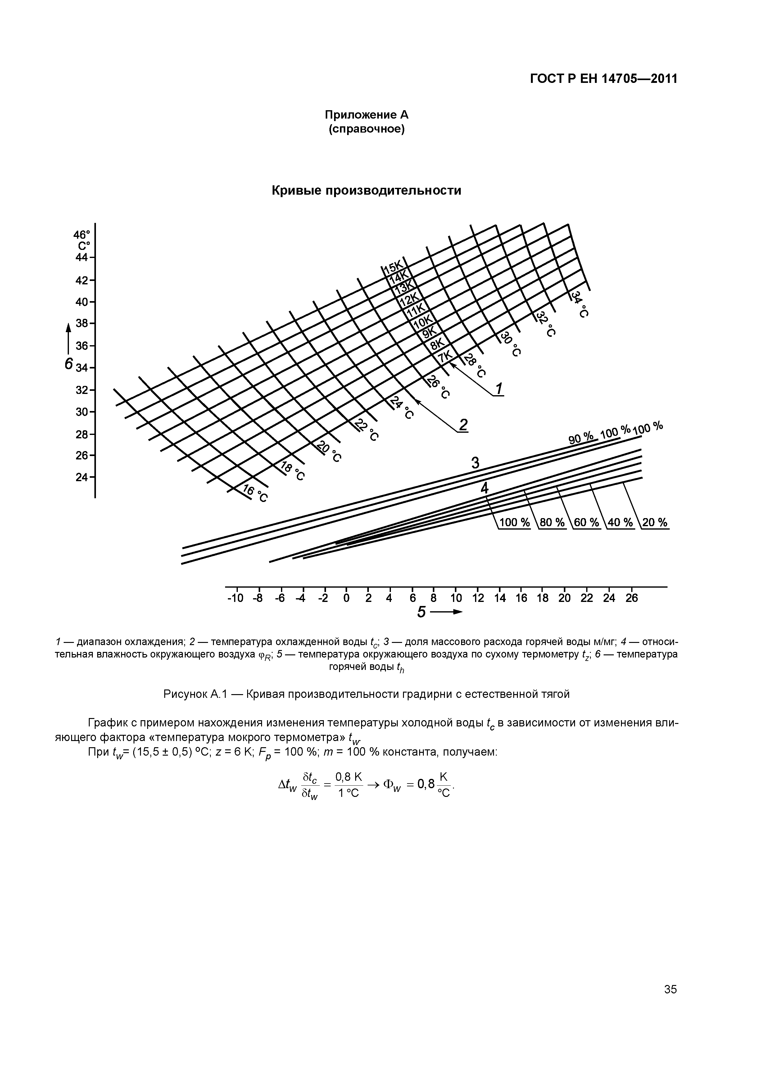 Страница 38 ГОСТ Р ЕН 14705-2011