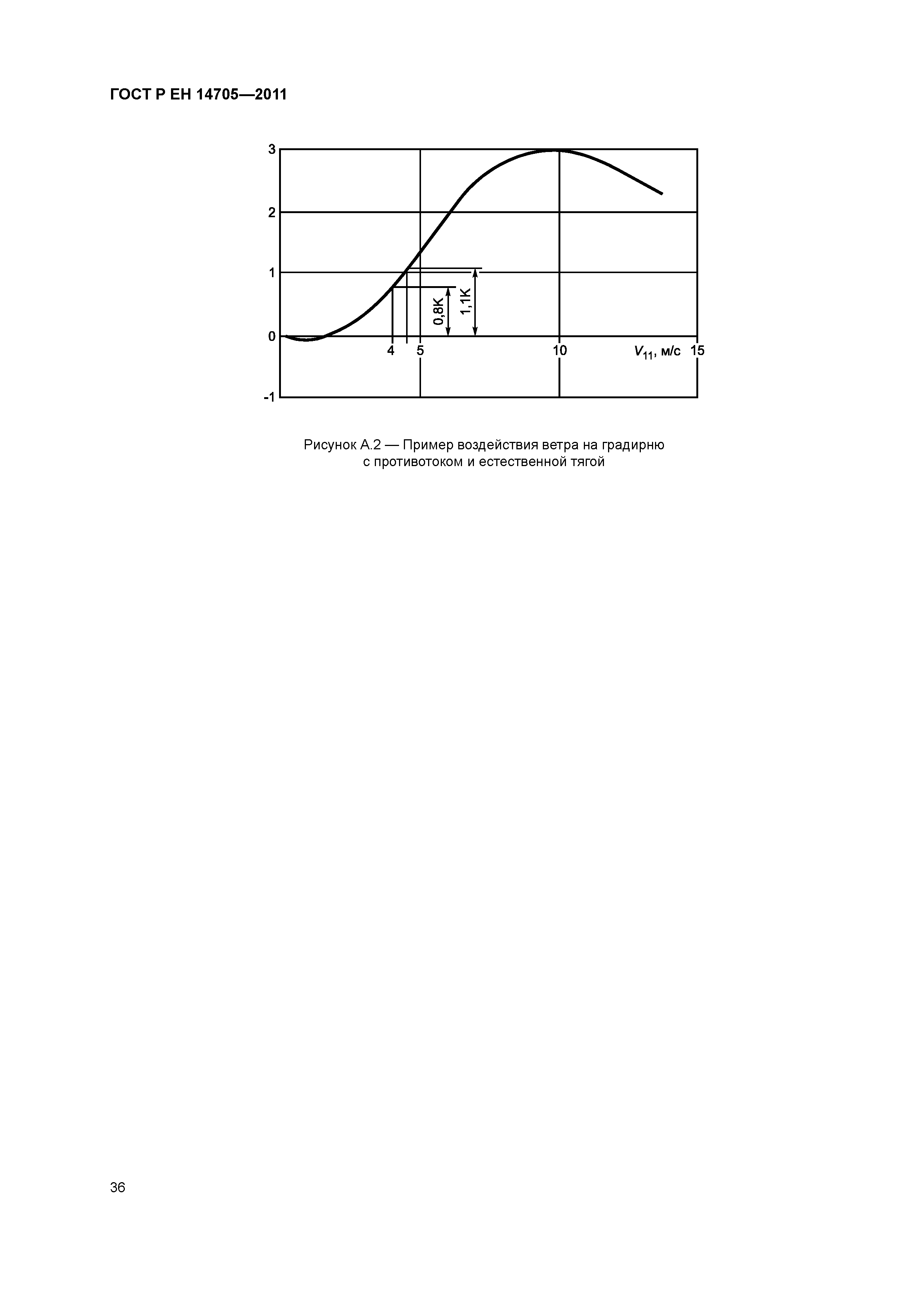 Страница 39 ГОСТ Р ЕН 14705-2011