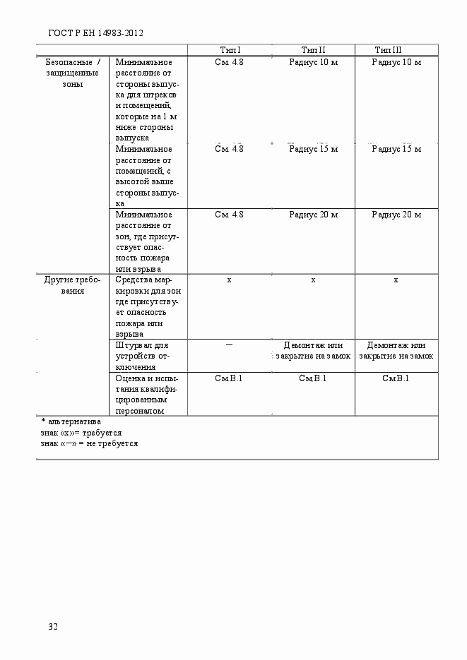 Страница 39 ГОСТ Р ЕН 14983-2012