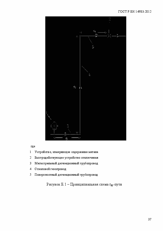 Страница 44 ГОСТ Р ЕН 14983-2012