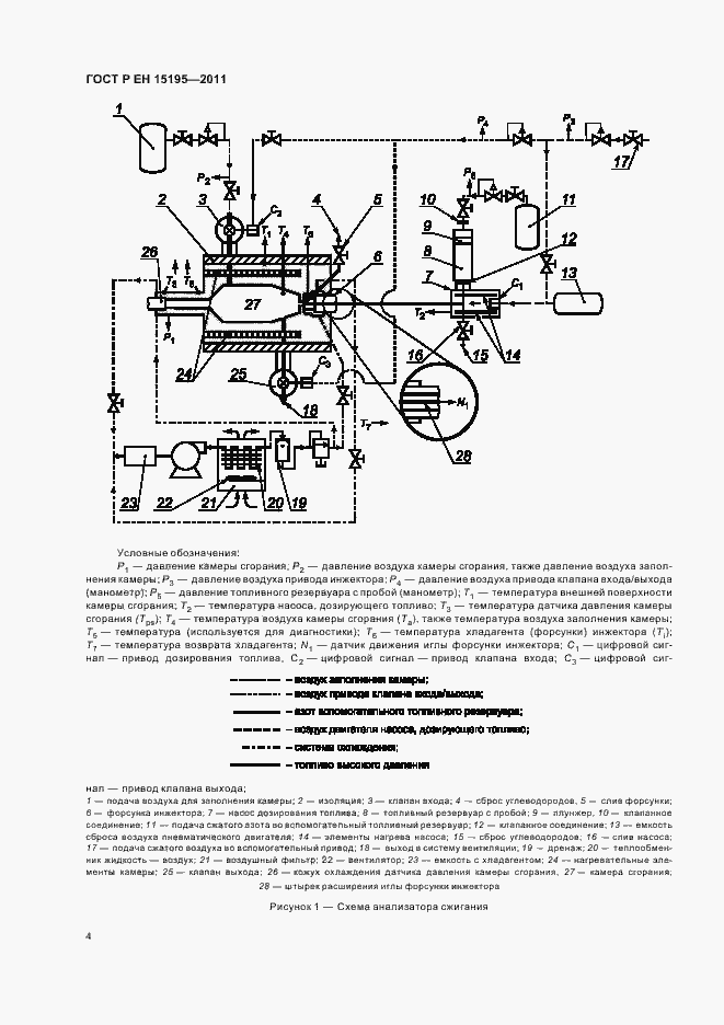 Страница 8 ГОСТ Р ЕН 15195-2011