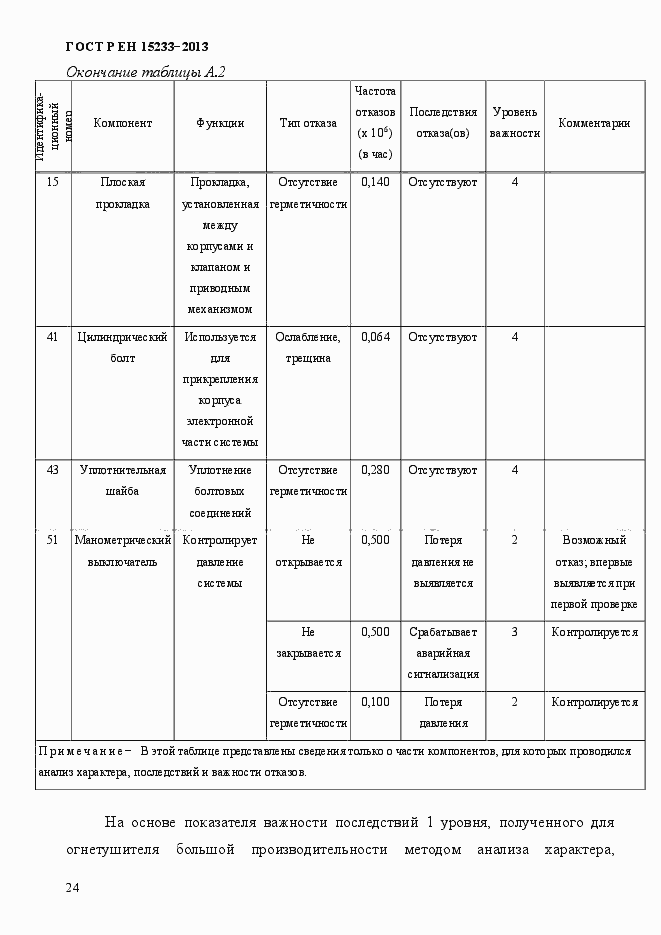 Страница 29 ГОСТ Р ЕН 15233-2013