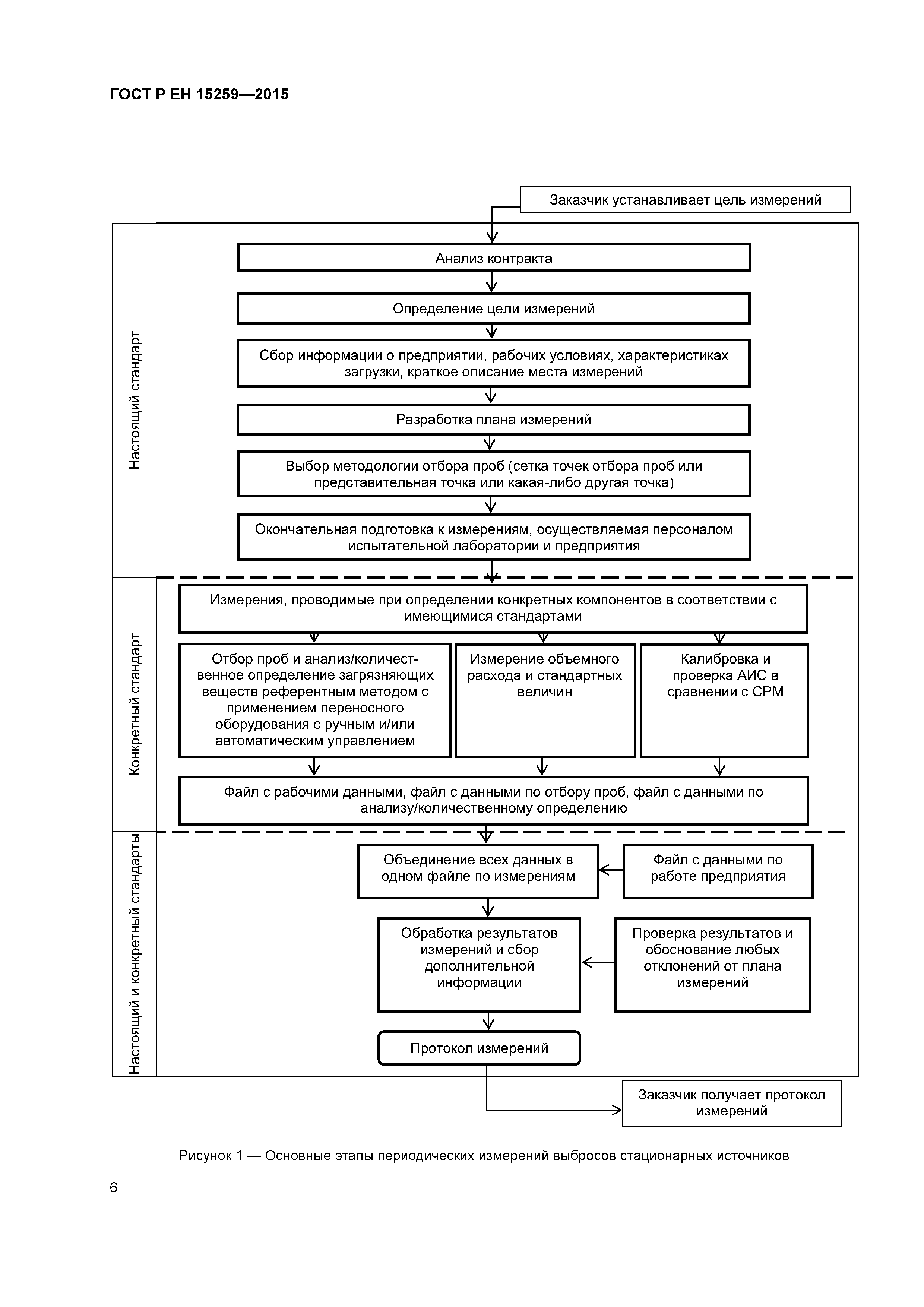 Страница 10 ГОСТ Р ЕН 15259-2015