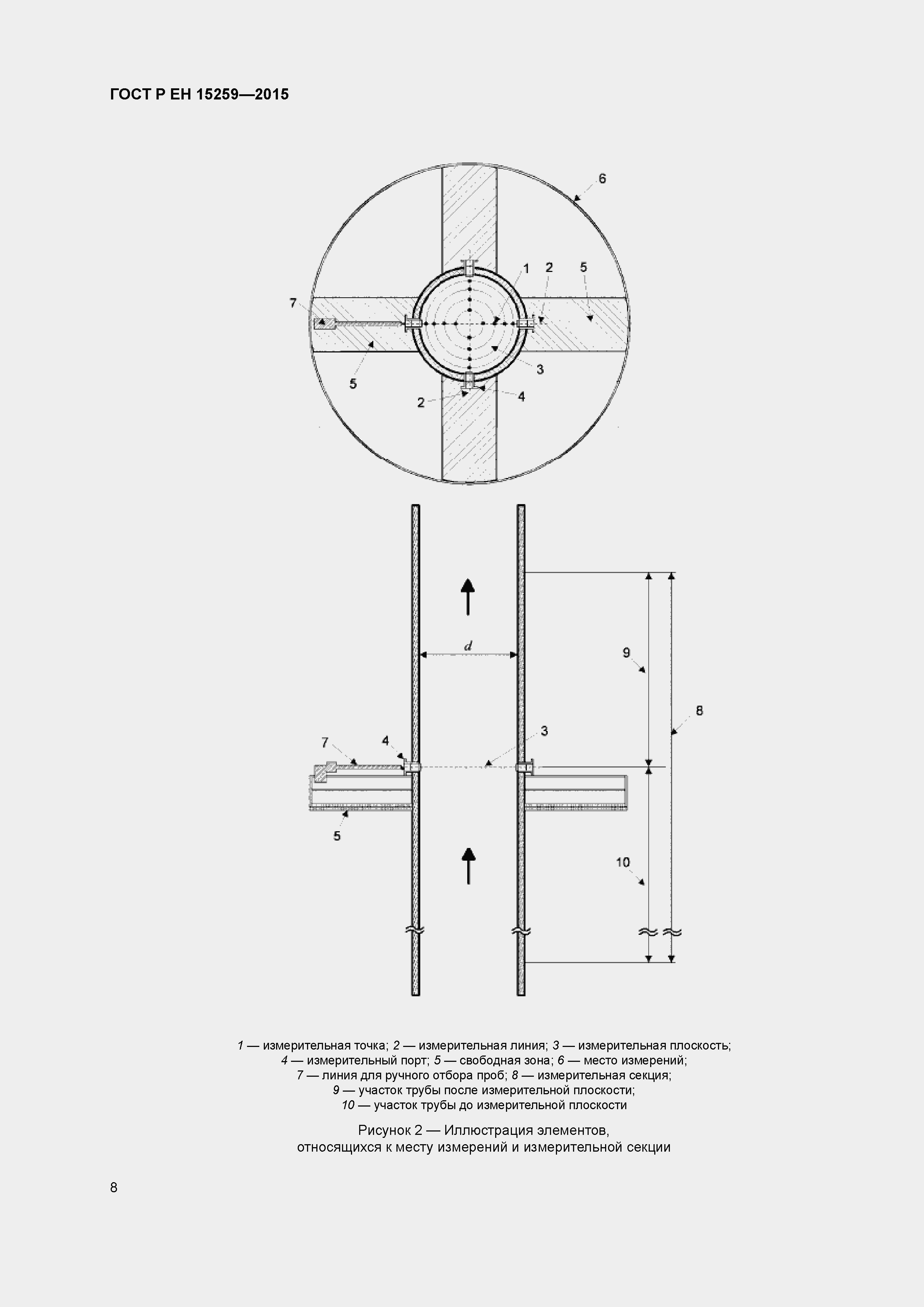 Страница 12 ГОСТ Р ЕН 15259-2015