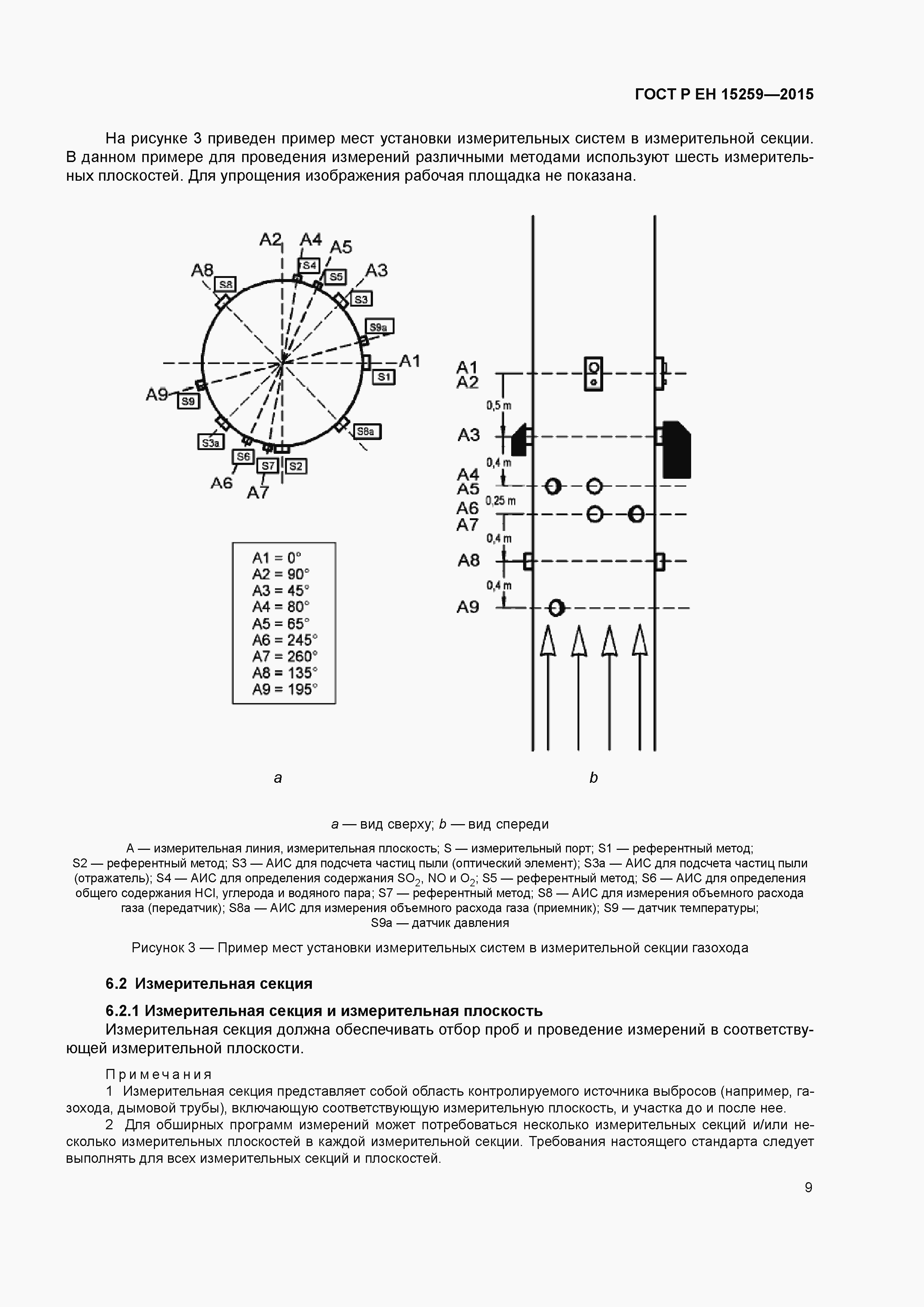 Страница 13 ГОСТ Р ЕН 15259-2015
