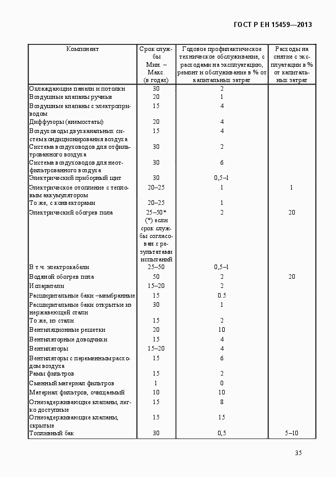 Страница 42 ГОСТ Р ЕН 15459-2013