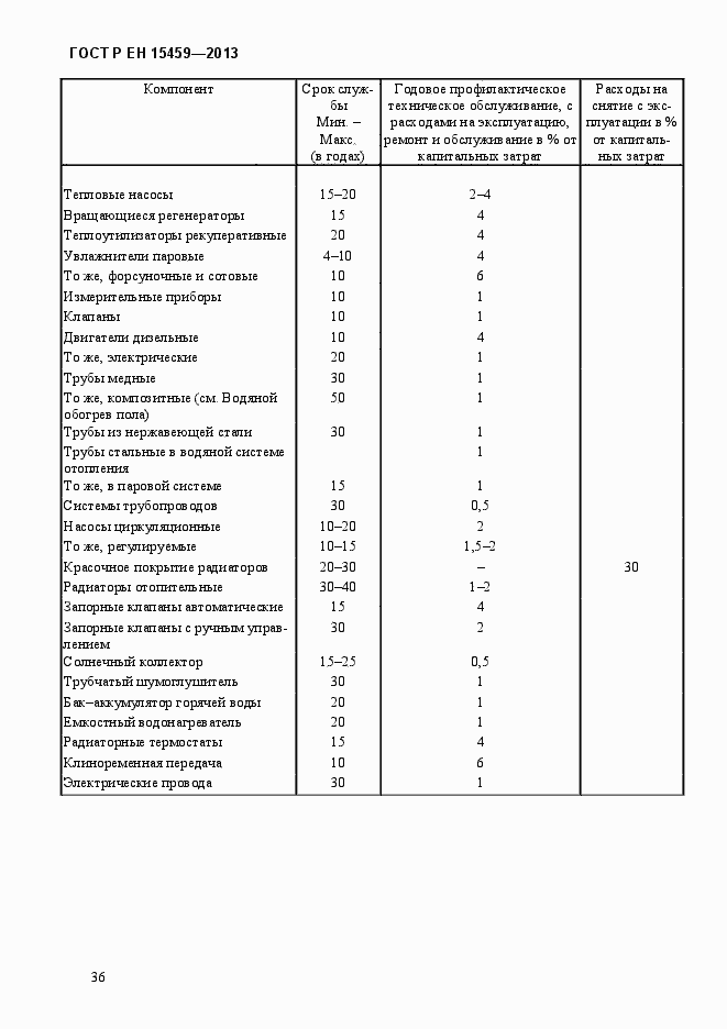 Страница 43 ГОСТ Р ЕН 15459-2013