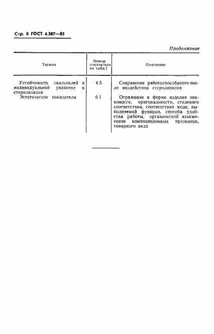 Страница 10 ГОСТ 4.307-85