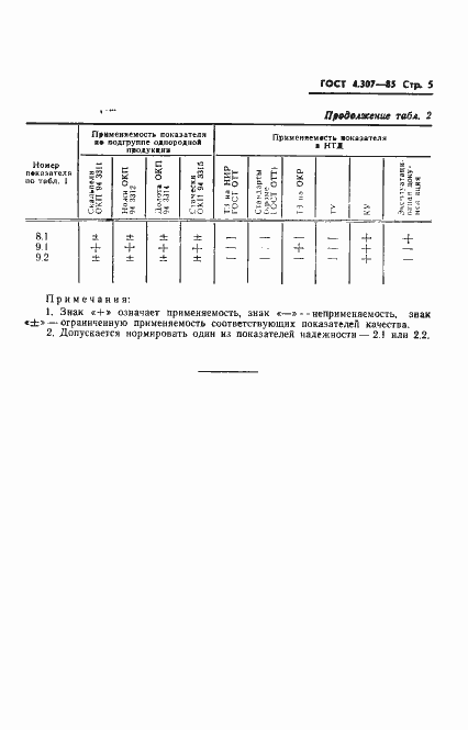 Страница 7 ГОСТ 4.307-85