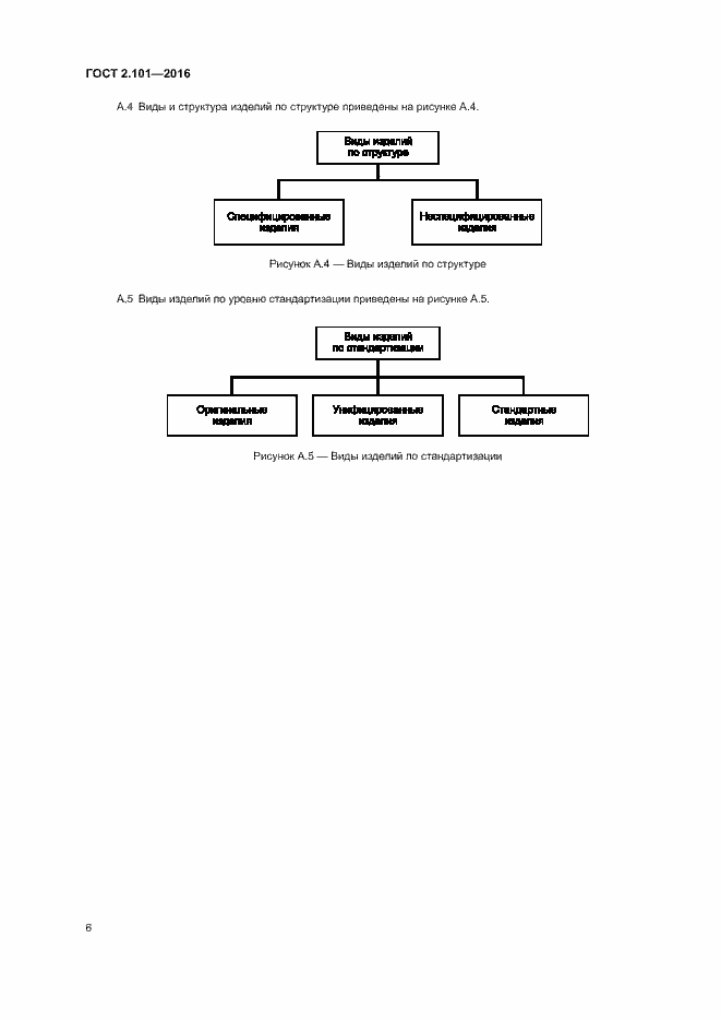 Страница 10 ГОСТ 2.101-2016