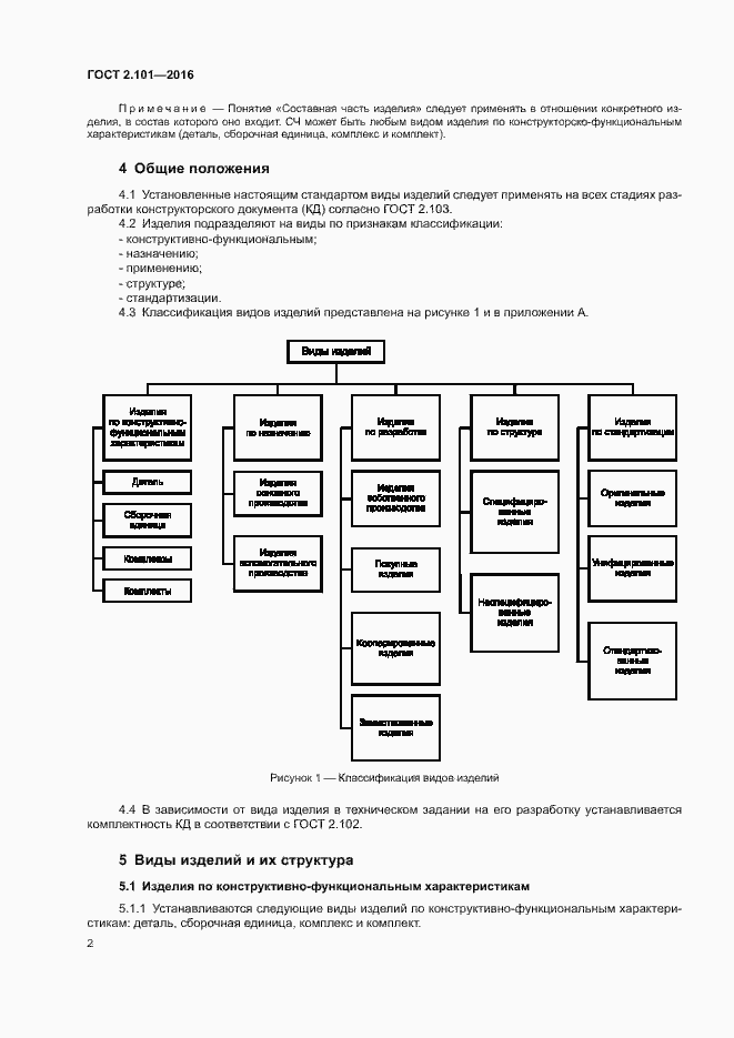 Страница 6 ГОСТ 2.101-2016