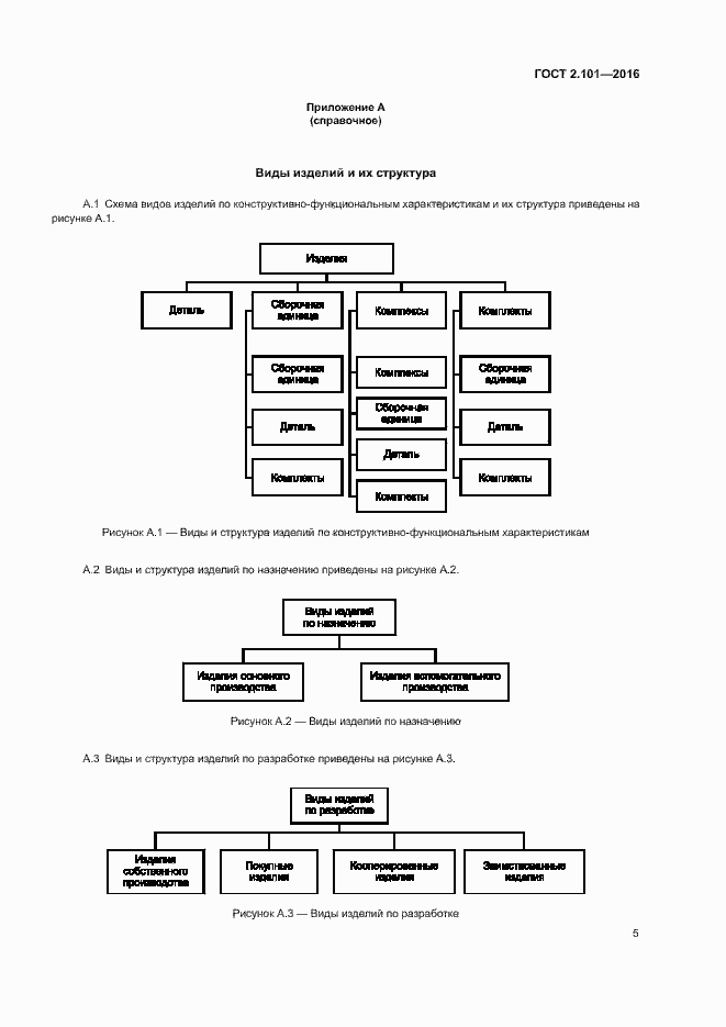 Страница 9 ГОСТ 2.101-2016