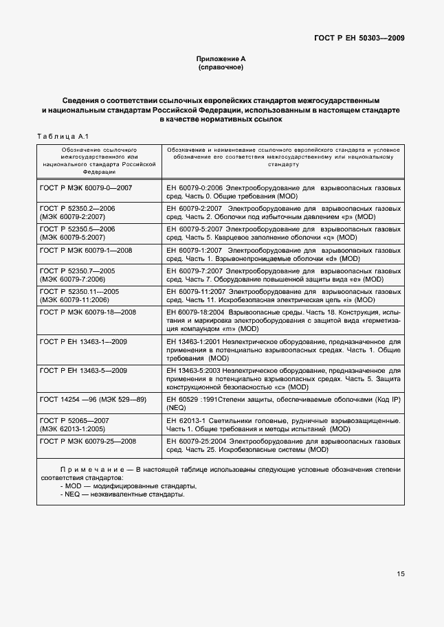 Страница 19 ГОСТ Р ЕН 50303-2009