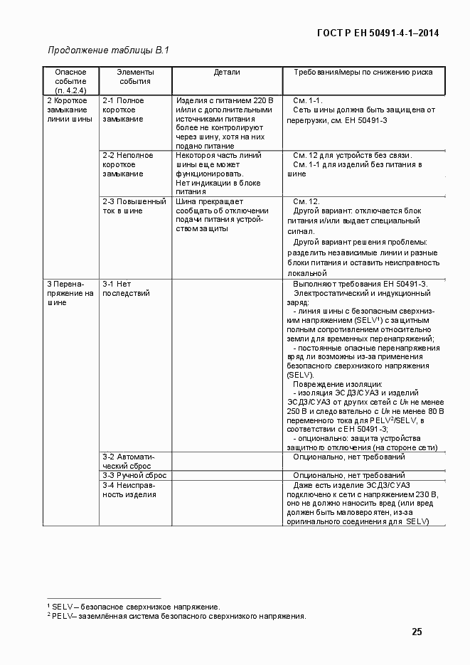 Страница 31 ГОСТ Р ЕН 50491-4-1-2014