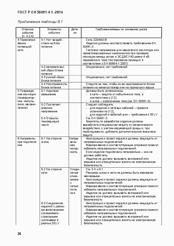 Страница 32 ГОСТ Р ЕН 50491-4-1-2014
