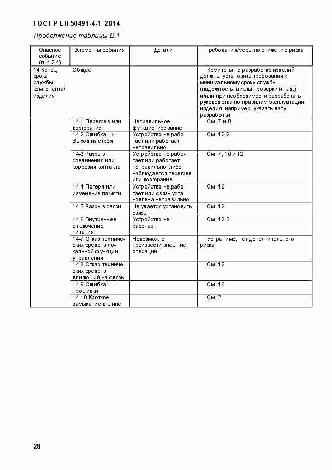Страница 34 ГОСТ Р ЕН 50491-4-1-2014