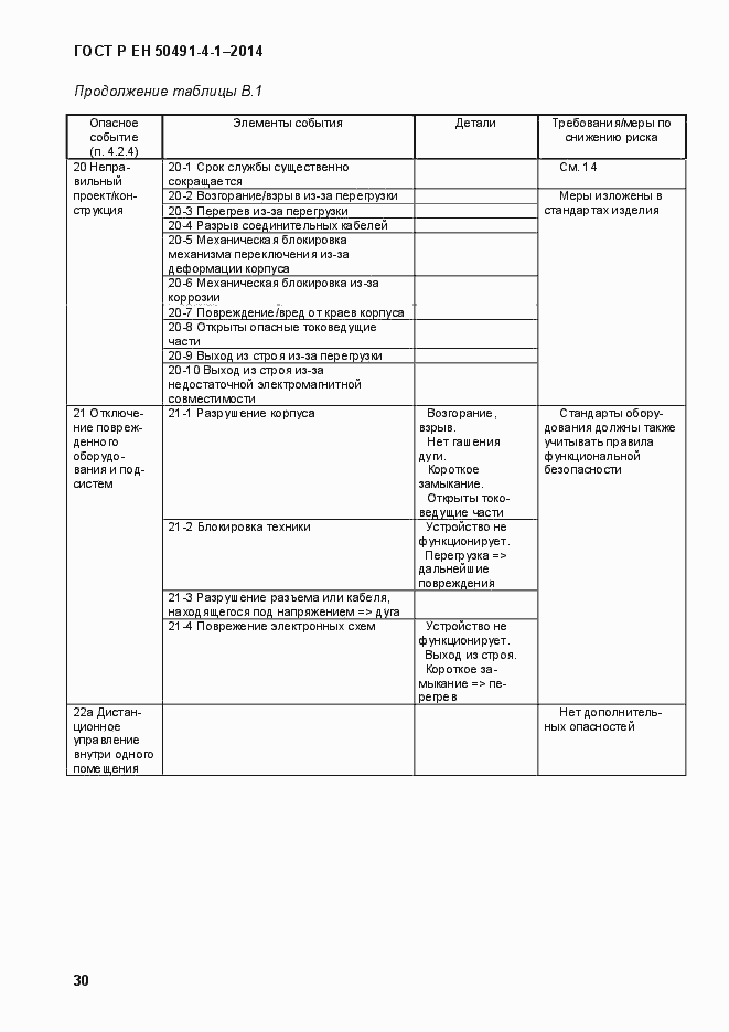 Страница 36 ГОСТ Р ЕН 50491-4-1-2014