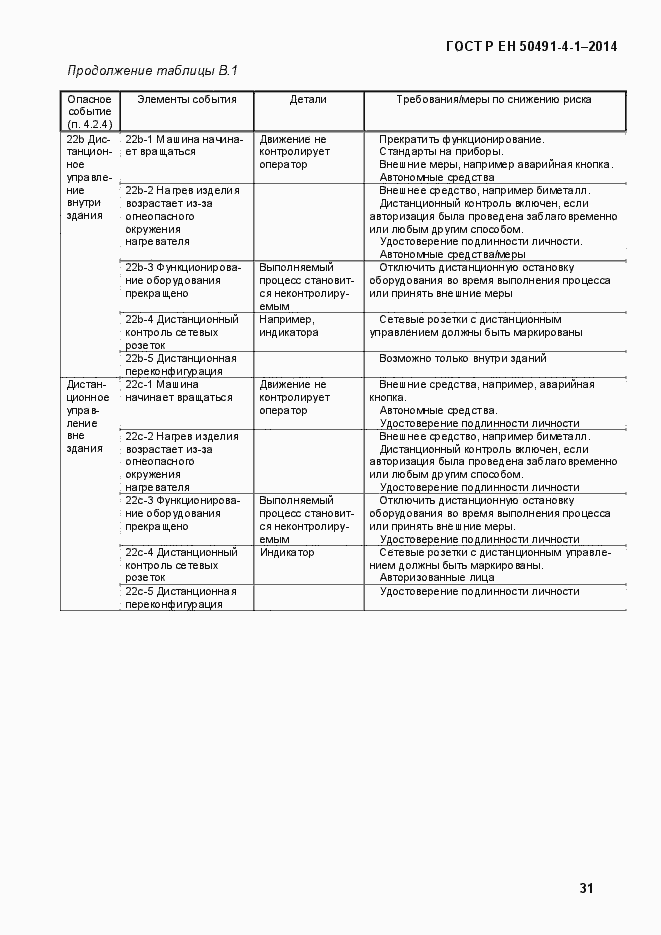 Страница 37 ГОСТ Р ЕН 50491-4-1-2014
