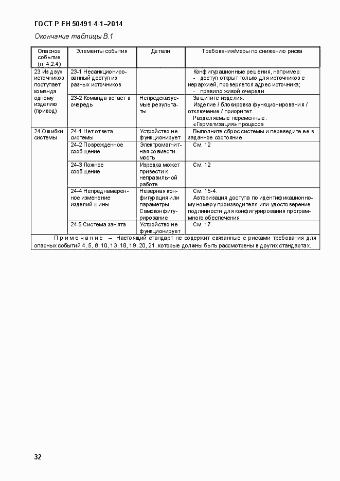 Страница 38 ГОСТ Р ЕН 50491-4-1-2014