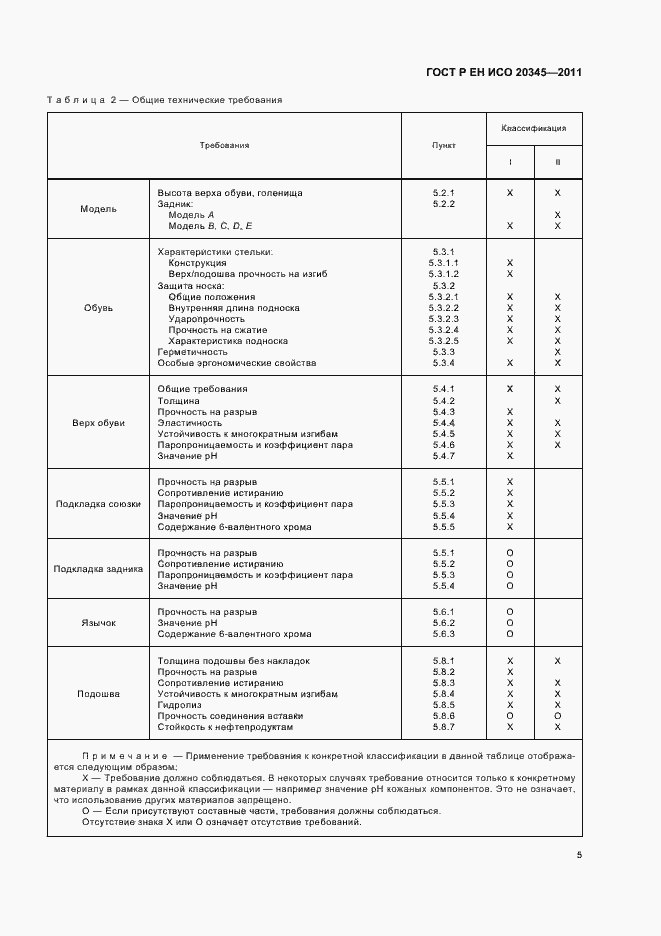 Страница 9 ГОСТ Р ЕН ИСО 20345-2011